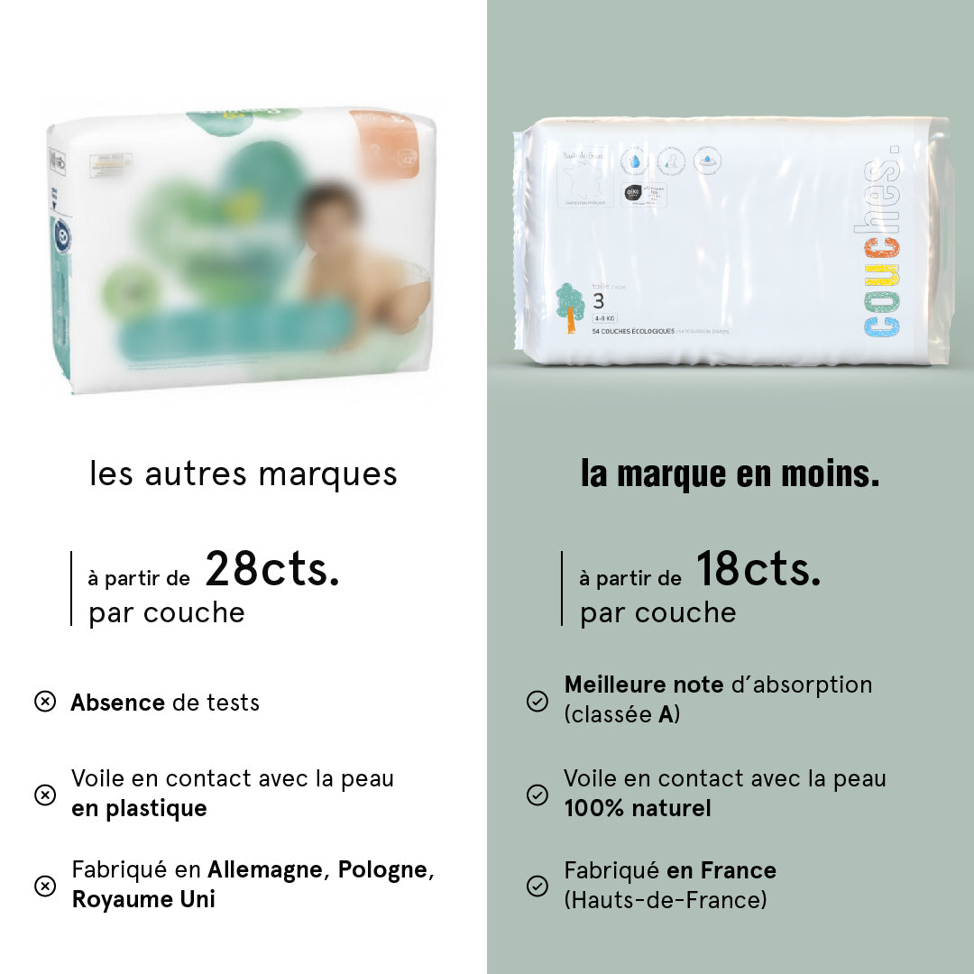 Couches écologiques pour bébé